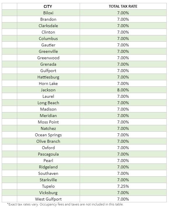 MI Rates