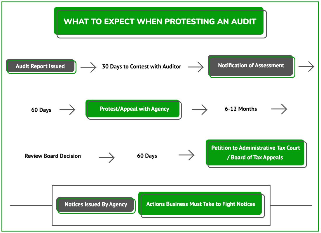 Protest Audit Graphic Mrs