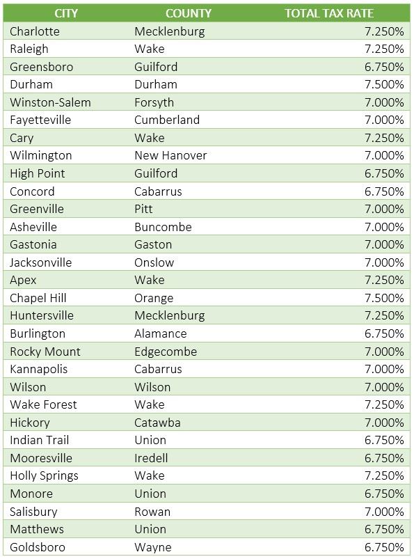 Nc Cities 1